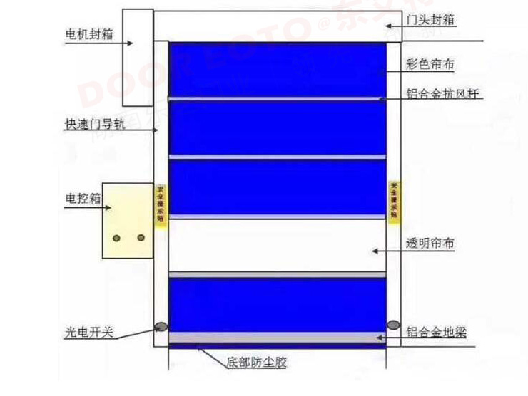 图片关键词